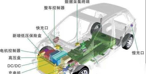 純電動(dòng)汽車(chē)在出租汽車(chē)租賃領(lǐng)域的應(yīng)用挑戰(zhàn)與局限性