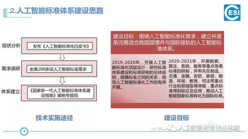 《新一代人工智能標準體系建設指南》驅動下的AI產品工程化與網絡工程融合創(chuàng)新