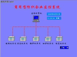 紡紗廠自動化紡機(jī)網(wǎng)絡(luò)信息集成工程綜述