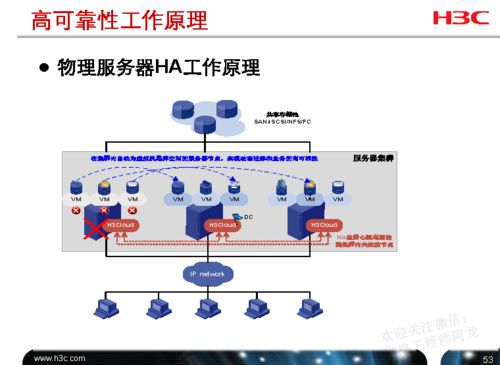 H3C云計算工程師必備 計算、網(wǎng)絡(luò)、存儲資源配置一站式詳解