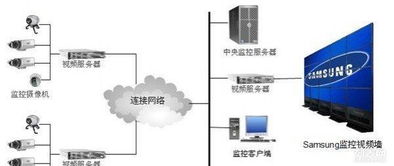 網絡工程、監控安防與綜合布線的一體化解決方案 構建智能高效的網絡工程新范式