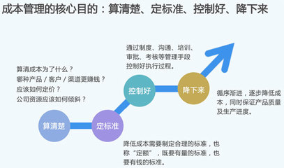 精益成本管理與經濟信息咨詢 驅動企業高質量發展的雙引擎