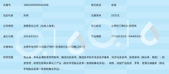 合肥豐臺投資管理 專業(yè)經(jīng)濟信息咨詢助力資本決策