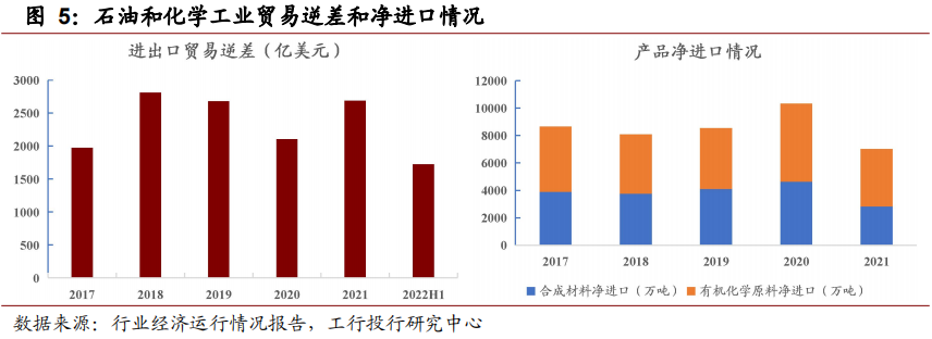 深度 | 業(yè)績(jī)高位回落，低碳趨勢(shì)和產(chǎn)業(yè)升級(jí)引領(lǐng)發(fā)展——石化行業(yè)石油制品年度回顧與展望